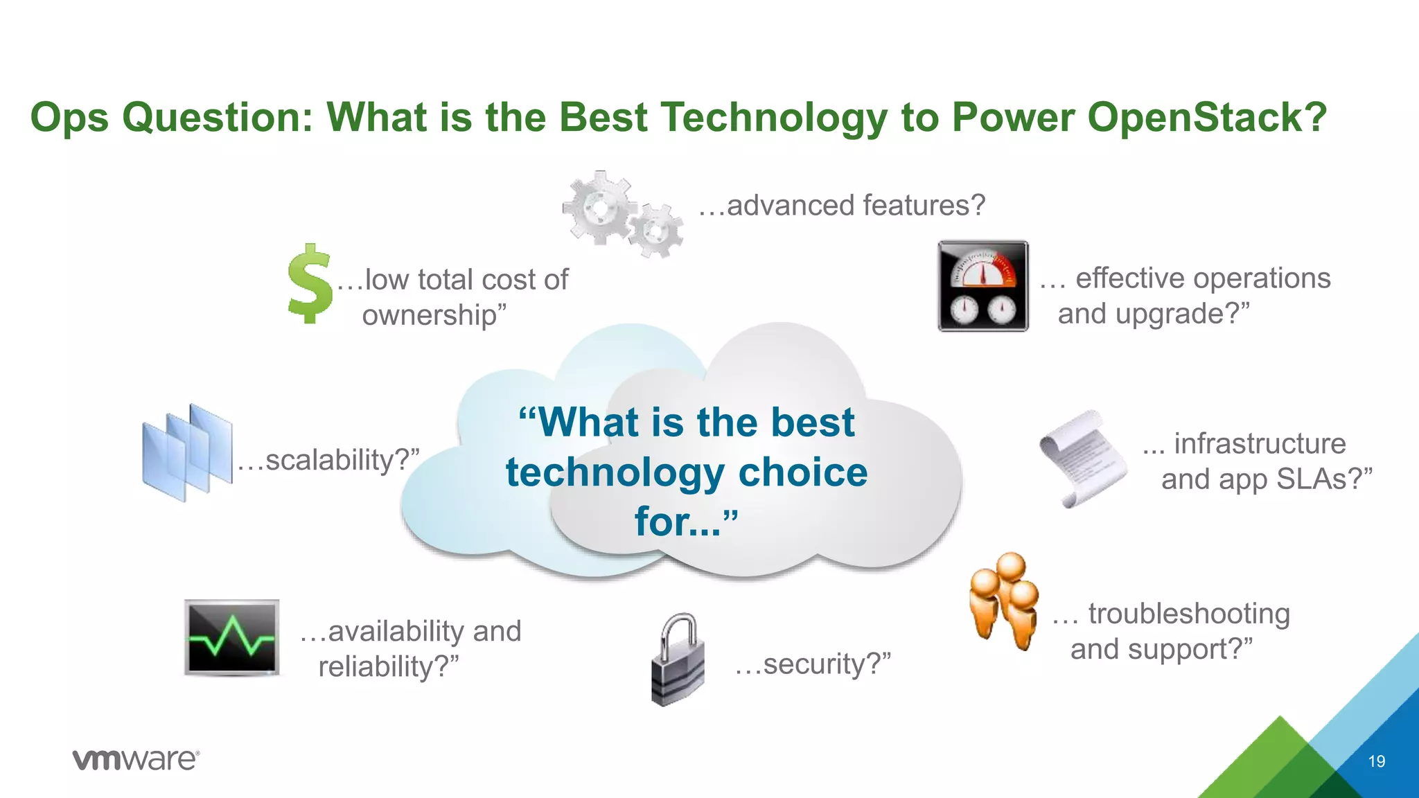 Ops Question: What is the Best Technology to Power OpenStack?
…scalability?”
…low total cost of
ownership”
…availability and
reliability?”
“What is the best
technology choice
for...”
… effective operations
and upgrade?”
... infrastructure
and app SLAs?”
… troubleshooting
and support?”
…advanced features?
…security?”
19
 