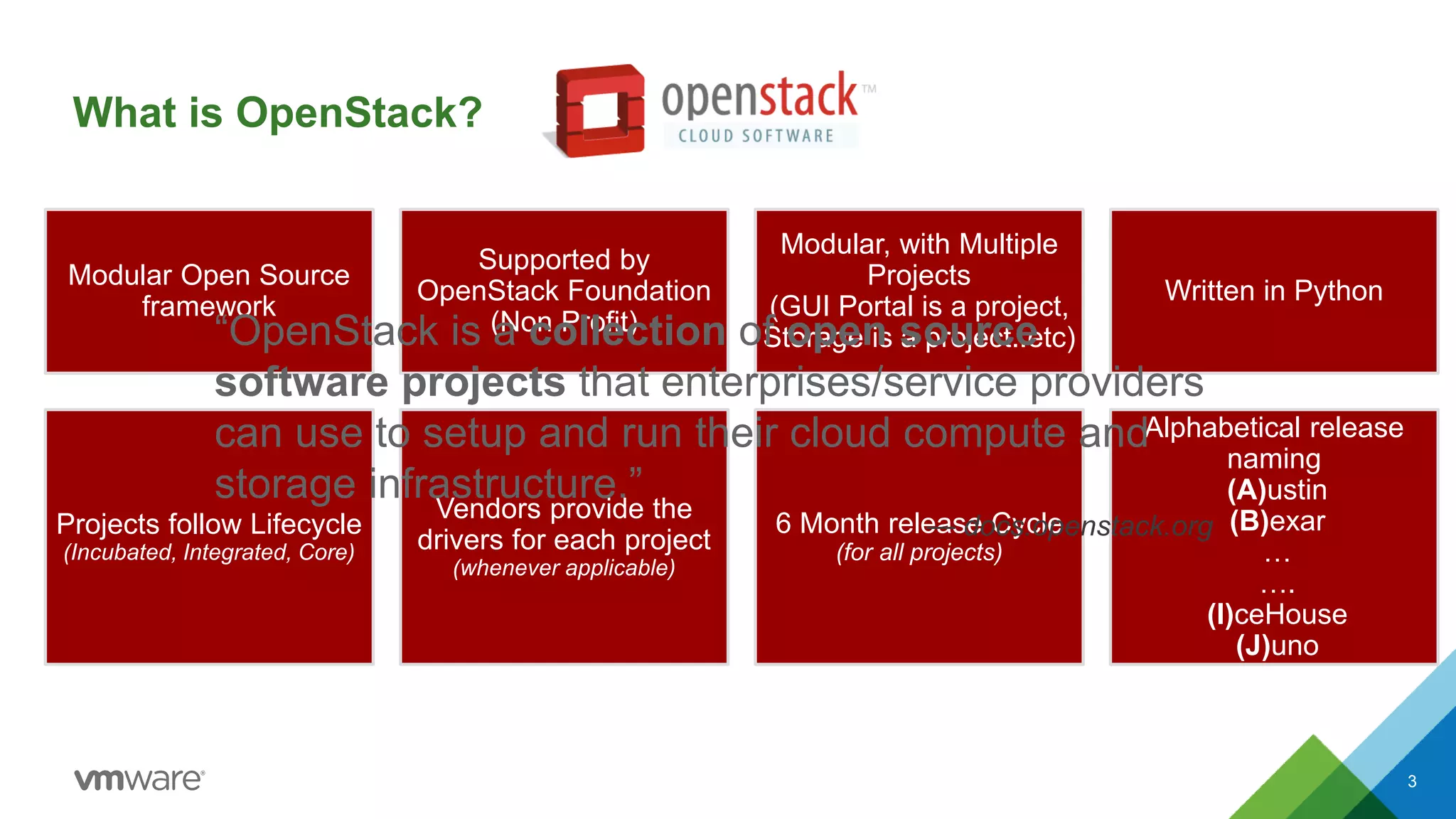 What is OpenStack?
3
Modular Open Source
framework
Written in Python
Modular, with Multiple
Projects
(GUI Portal is a project,
Storage is a project..etc)
Supported by
OpenStack Foundation
(Non Profit)
6 Month release Cycle
(for all projects)
Alphabetical release
naming
(A)ustin
(B)exar
…
….
(I)ceHouse
(J)uno
Projects follow Lifecycle
(Incubated, Integrated, Core)
Vendors provide the
drivers for each project
(whenever applicable)
“OpenStack is a collection of open source
software projects that enterprises/service providers
can use to setup and run their cloud compute and
storage infrastructure.”
— docs.openstack.org
 