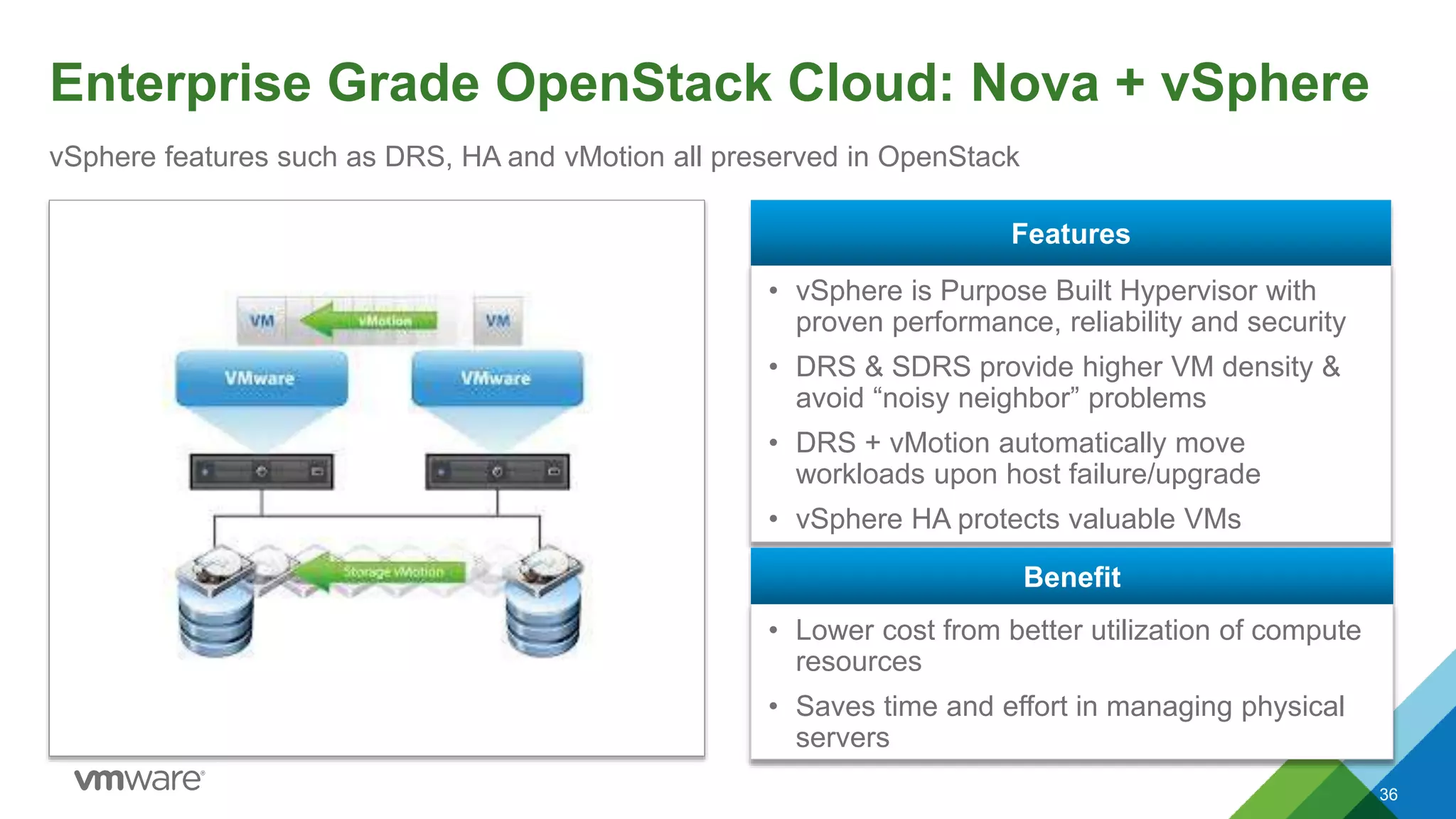Enterprise Grade OpenStack Cloud: Nova + vSphere
36
vSphere features such as DRS, HA and vMotion all preserved in OpenStack
• vSphere is Purpose Built Hypervisor with
proven performance, reliability and security
• DRS & SDRS provide higher VM density &
avoid “noisy neighbor” problems
• DRS + vMotion automatically move
workloads upon host failure/upgrade
• vSphere HA protects valuable VMs
Features
• Lower cost from better utilization of compute
resources
• Saves time and effort in managing physical
servers
Benefit
 