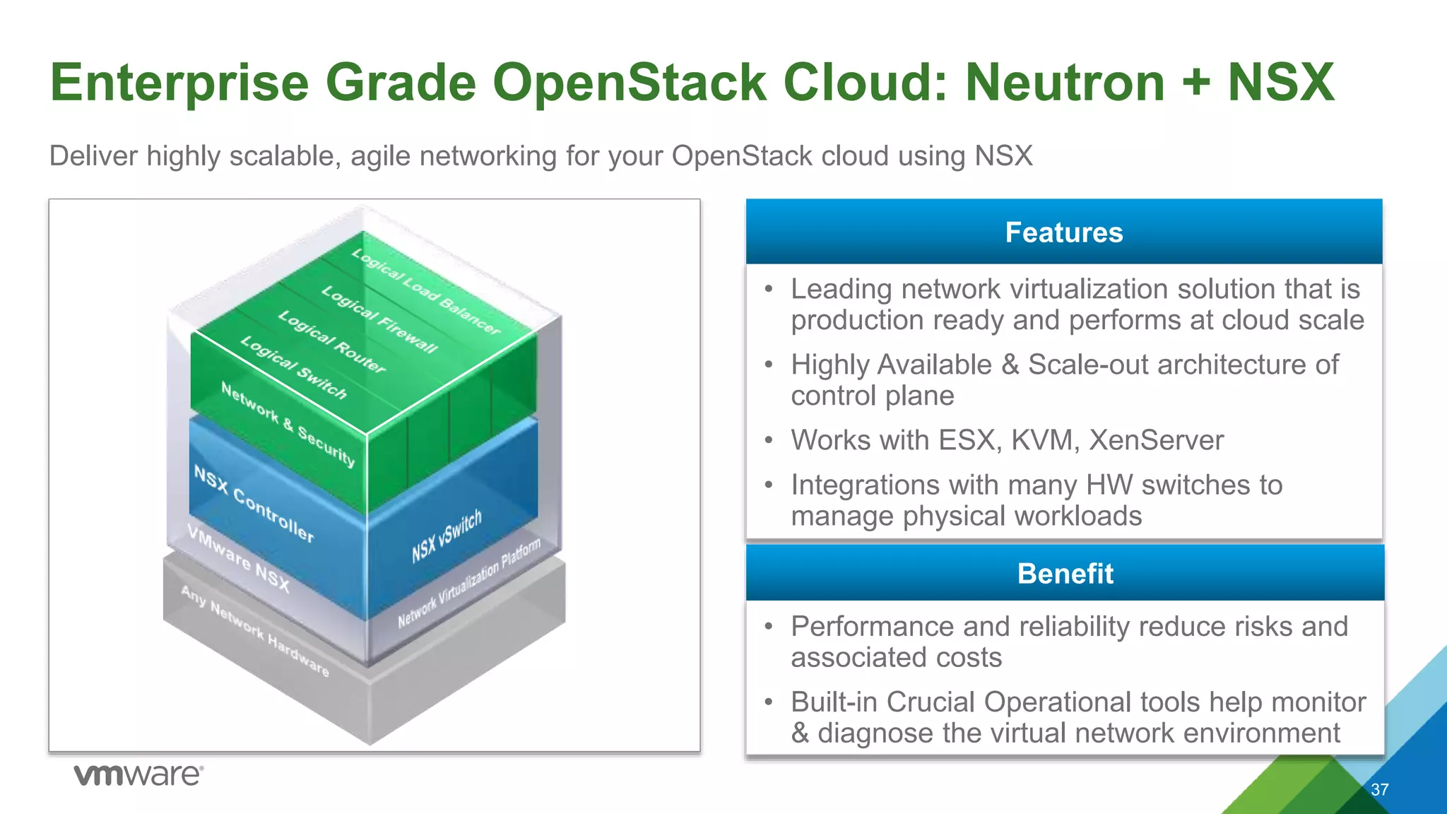 Enterprise Grade OpenStack Cloud: Neutron + NSX
37
Deliver highly scalable, agile networking for your OpenStack cloud using NSX
• Leading network virtualization solution that is
production ready and performs at cloud scale
• Highly Available & Scale-out architecture of
control plane
• Works with ESX, KVM, XenServer
• Integrations with many HW switches to
manage physical workloads
Features
• Performance and reliability reduce risks and
associated costs
• Built-in Crucial Operational tools help monitor
& diagnose the virtual network environment
Benefit
 