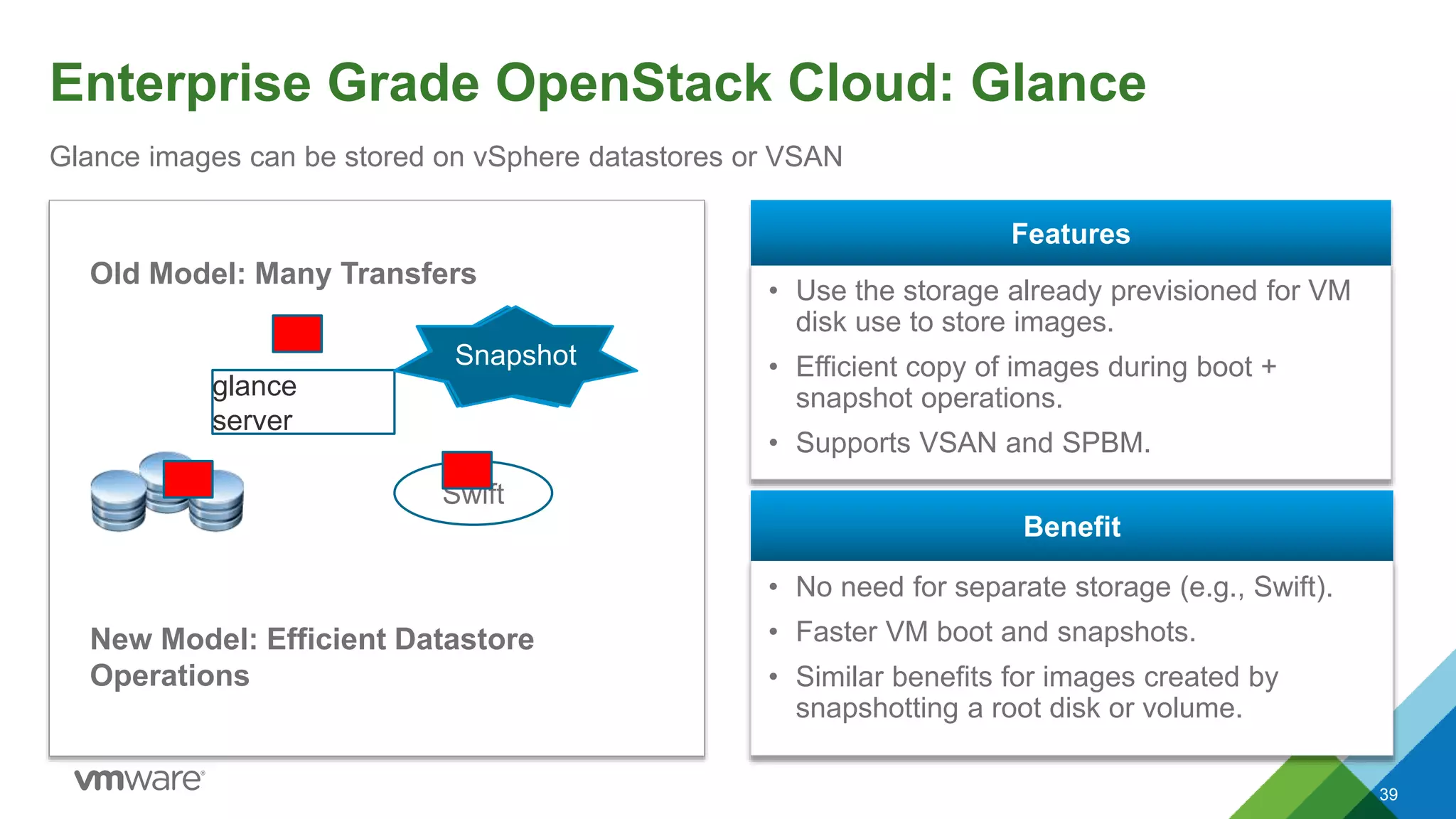 Enterprise Grade OpenStack Cloud: Glance
39
Glance images can be stored on vSphere datastores or VSAN
• Use the storage already previsioned for VM
disk use to store images.
• Efficient copy of images during boot +
snapshot operations.
• Supports VSAN and SPBM.
Features
• No need for separate storage (e.g., Swift).
• Faster VM boot and snapshots.
• Similar benefits for images created by
snapshotting a root disk or volume.
Benefit
glance
server
Swift
UploadBootSnapshot
Old Model: Many Transfers
New Model: Efficient Datastore
Operations
 