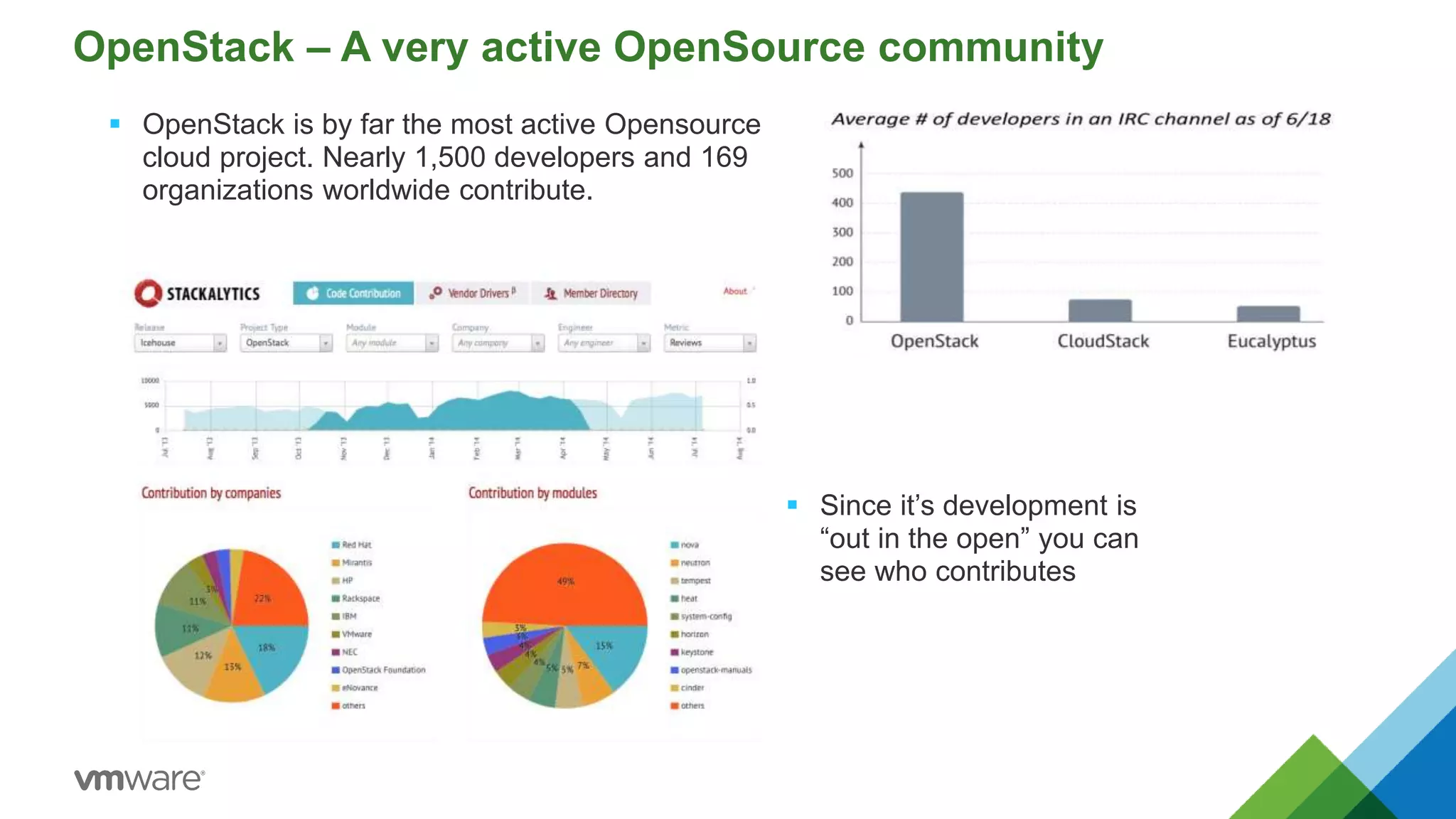 OpenStack – A very active OpenSource community
 OpenStack is by far the most active Opensource
cloud project. Nearly 1,500 developers and 169
organizations worldwide contribute.
 Since it’s development is
“out in the open” you can
see who contributes
 
