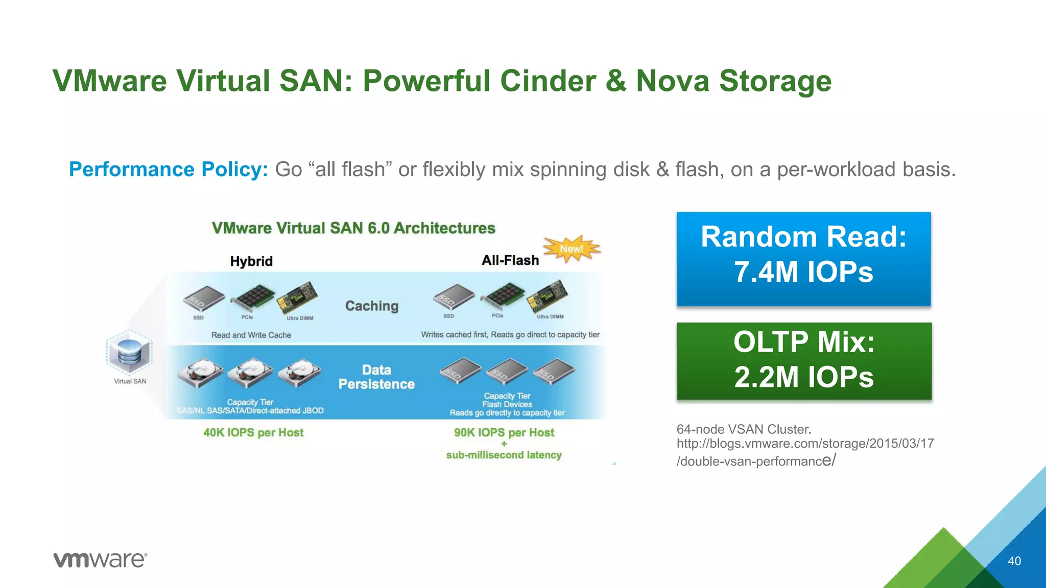 VMware Virtual SAN: Powerful Cinder & Nova Storage
40
Performance Policy: Go “all flash” or flexibly mix spinning disk & flash, on a per-workload basis.
Random Read:
7.4M IOPs
OLTP Mix:
2.2M IOPs
64-node VSAN Cluster.
http://blogs.vmware.com/storage/2015/03/17
/double-vsan-performance/
 