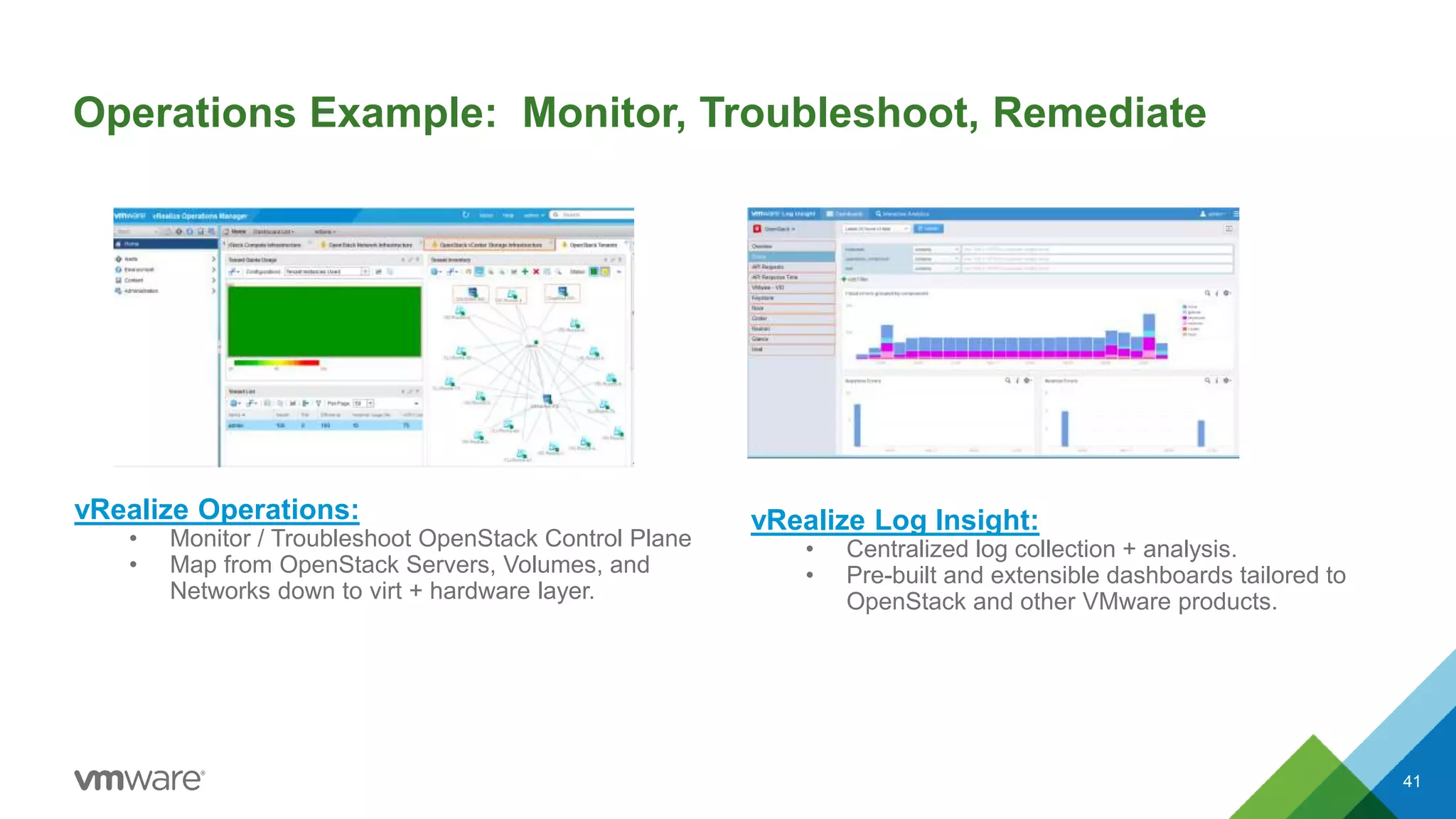 Operations Example: Monitor, Troubleshoot, Remediate
41
vRealize Operations:
• Monitor / Troubleshoot OpenStack Control Plane
• Map from OpenStack Servers, Volumes, and
Networks down to virt + hardware layer.
vRealize Log Insight:
• Centralized log collection + analysis.
• Pre-built and extensible dashboards tailored to
OpenStack and other VMware products.
 