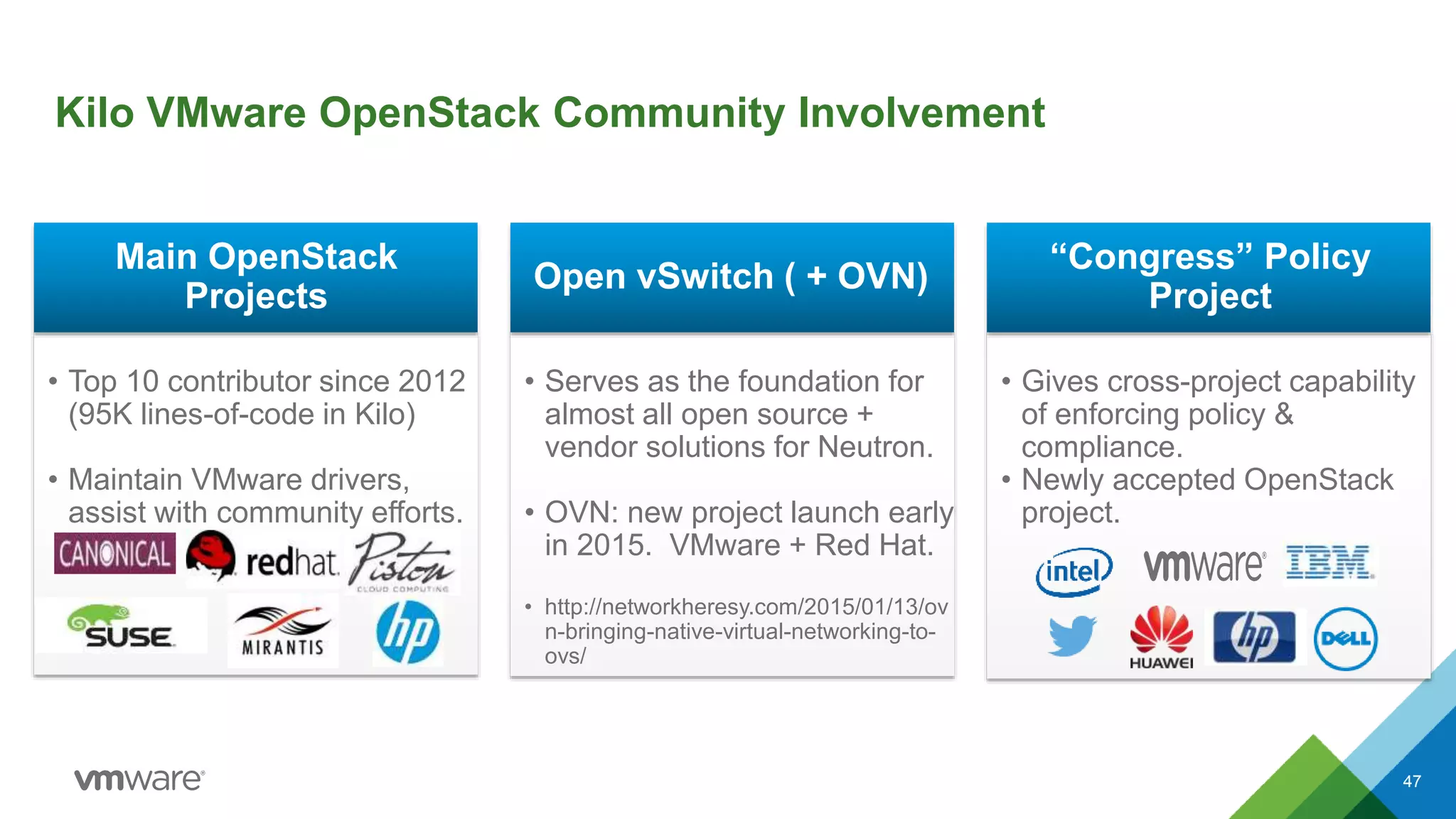 Kilo VMware OpenStack Community Involvement
47
• Top 10 contributor since 2012
(95K lines-of-code in Kilo)
• Maintain VMware drivers,
assist with community efforts.
• Gives cross-project capability
of enforcing policy &
compliance.
• Newly accepted OpenStack
project.
• Serves as the foundation for
almost all open source +
vendor solutions for Neutron.
• OVN: new project launch early
in 2015. VMware + Red Hat.
• http://networkheresy.com/2015/01/13/ov
n-bringing-native-virtual-networking-to-
ovs/
Main OpenStack
Projects
Open vSwitch ( + OVN)
“Congress” Policy
Project
 