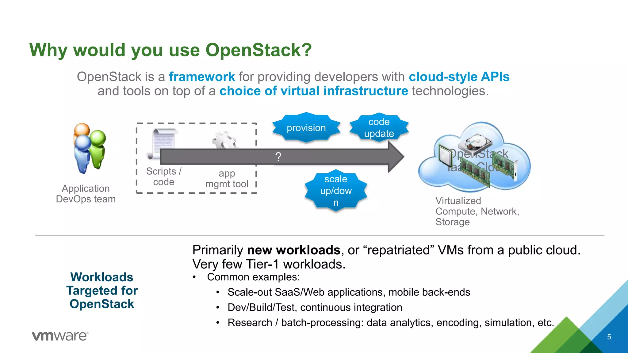 Why would you use OpenStack?
5
Application
DevOps team
provision
code
update
scale
up/dow
n
Scripts /
code
API calls OpenStack
IaaS Cloudapp
mgmt tool
or
Workloads
Targeted for
OpenStack
OpenStack is a framework for providing developers with cloud-style APIs
and tools on top of a choice of virtual infrastructure technologies.
Virtualized
Compute, Network,
Storage
?
Primarily new workloads, or “repatriated” VMs from a public cloud.
Very few Tier-1 workloads.
• Common examples:
• Scale-out SaaS/Web applications, mobile back-ends
• Dev/Build/Test, continuous integration
• Research / batch-processing: data analytics, encoding, simulation, etc.
 