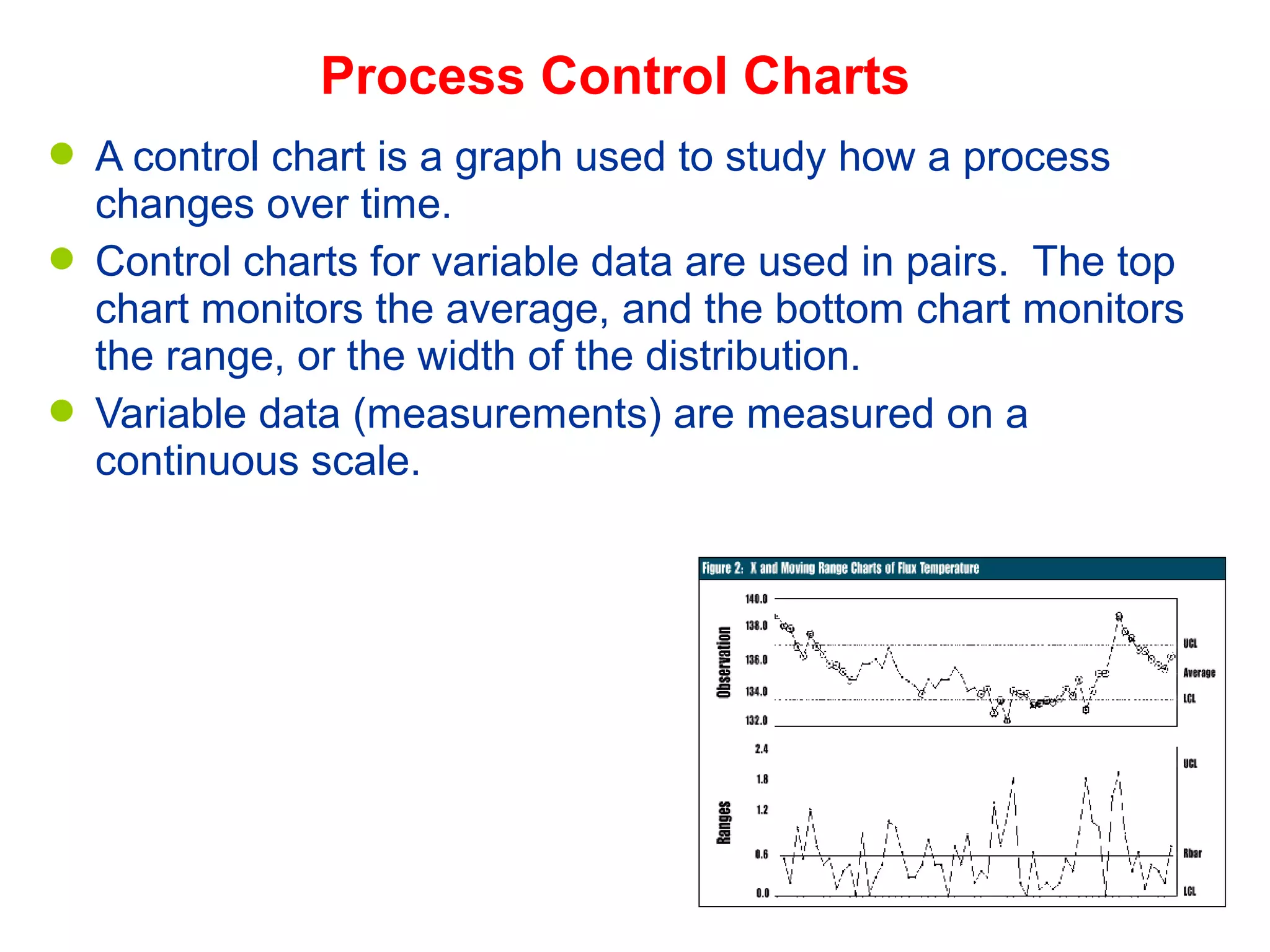  A control chart is a graph used to study how a process
changes over time.
 Control charts for variable data are used in pairs. The top
chart monitors the average, and the bottom chart monitors
the range, or the width of the distribution.
 Variable data (measurements) are measured on a
continuous scale.
Process Control Charts
 