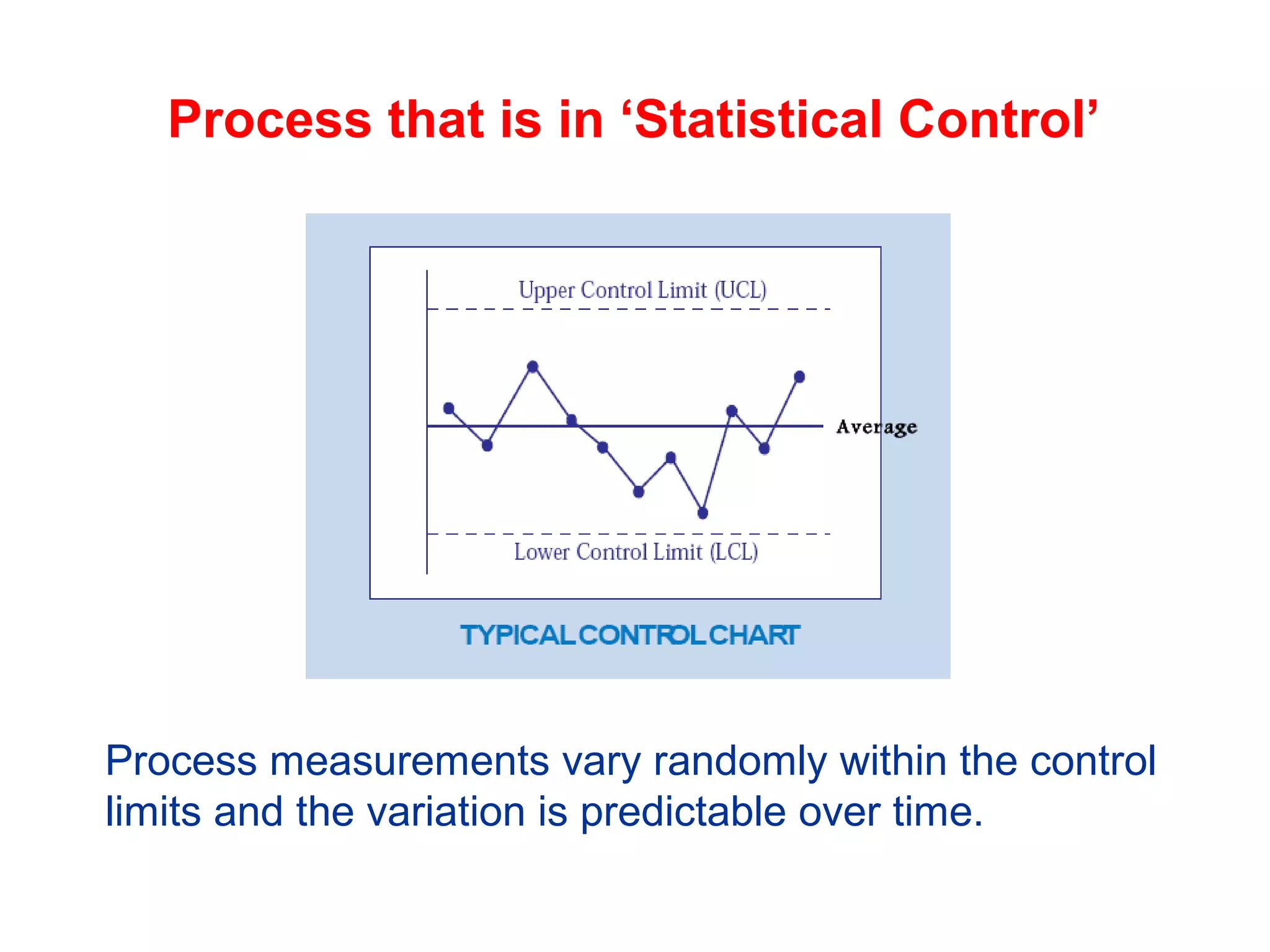 Process that is in ‘Statistical Control’
Process measurements vary randomly within the control
limits and the variation is predictable over time.
 