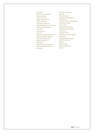 14 | P a g e
Consultus
Data Doctors (NZ) Ltd
Dellacca Group
(Postie. Postie Plus)
Golden Bay Cement
Grant Thornton
Guardian Assurance
Hopewell Hospice Services Inc.
Housing New Zealand
Intermilk
InterConnect
(DataCom)
Lifetrak Thinking Services Ltd
Mahurangi River Winery
Mainzeal Property &
Construction Ltd
Methanex
Mike Henry Insurance Ltd
Midland Regional Health
Authority
Sportswear Apparel
Stevens
(Retail Homewares)
Surburban Newspapers
(Fairfax Media)
Tourism Industry Association
United Electricity
Urban Cafe
W. Stevenson & Sons
Waikato Crown Health
Enterprise
Waitakere City
Waitemata Crown Health
Enterprise
Westpark Distributors
(Lil’ Orbit Franchises)
Wintec
World Vision
XP Group (NZ) Ltd
YMCA
 
