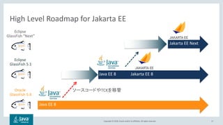 Copyright © 2018, Oracle and/or its affiliates. All rights reserved. 17
High Level Roadmap for Jakarta EE
Oracle
GlassFish 5.X
Eclipse
GlassFish 5.1
Eclipse
GlassFish “Next”
Java EE 8
Java EE 8 Jakarta EE 8
TCK
Jakarta EE Next
 