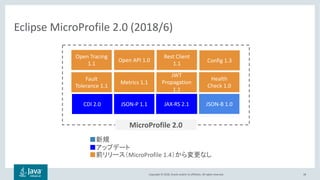 Copyright © 2018, Oracle and/or its affiliates. All rights reserved. 38
Eclipse MicroProfile 2.0 (2018/6)
MicroProfile 2.0
JAX-RS 2.1JSON-P 1.1CDI 2.0
Config 1.3
Fault
Tolerance 1.1
JWT
Propagation
1.1
Health
Check 1.0
Metrics 1.1
Open Tracing
1.1
Open API 1.0
Rest Client
1.1
JSON-B 1.0
MicroProfile 1.4
 