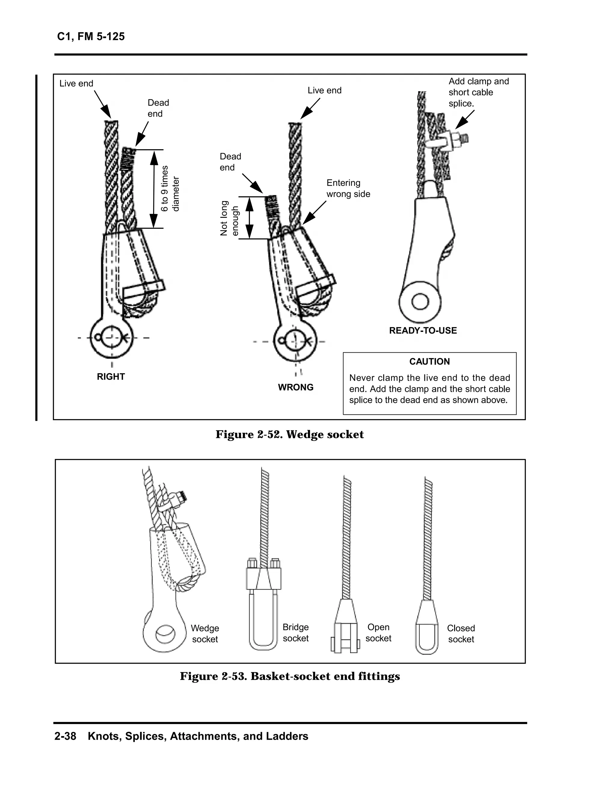 C1fm5 125-rigging method | PDF