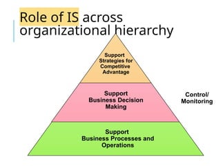 Chapter 1 foundation Management information systems | PPTX
