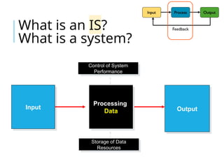 Chapter 1 foundation Management information systems | PPTX