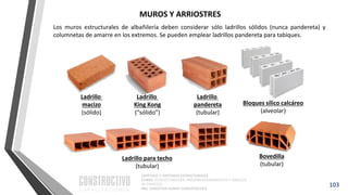CAPÍTULO 1: SISTEMAS ESTRUCTURALES
CURSO: ESTRUCTURACIÓN, PREDIMENSIONAMIENTO Y ANÁLISIS
DE EDIFICIOS
ING. CHRISTIAN ASMAT GARAYCOCHEA
103
Los muros estructurales de albañilería deben considerar sólo ladrillos sólidos (nunca pandereta) y
columnetas de amarre en los extremos. Se pueden emplear ladrillos pandereta para tabiques.
Ladrillo
King Kong
(“sólido”)
Ladrillo
pandereta
(tubular)
Ladrillo para techo
(tubular)
Bovedilla
(tubular)
Bloques sílico calcáreo
(alveolar)
Ladrillo
macizo
(sólido)
MUROS Y ARRIOSTRES
 