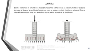 CAPÍTULO 1: SISTEMAS ESTRUCTURALES
CURSO: ESTRUCTURACIÓN, PREDIMENSIONAMIENTO Y ANÁLISIS
DE EDIFICIOS
ING. CHRISTIAN ASMAT GARAYCOCHEA
12
Son los elementos de cimentación más comunes en las edificaciones. El área en planta de la zapata
es mayor al área de la sección de la columna pues se requiere reducir el esfuerzo actuante. Esto se
debe a que el terreno tiene una resistencia mucho menor al material de la columna.
ZAPATAS
 