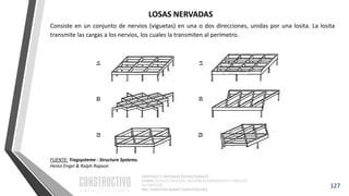 CAPÍTULO 1: SISTEMAS ESTRUCTURALES
CURSO: ESTRUCTURACIÓN, PREDIMENSIONAMIENTO Y ANÁLISIS
DE EDIFICIOS
ING. CHRISTIAN ASMAT GARAYCOCHEA
Consiste en un conjunto de nervios (viguetas) en una o dos direcciones, unidas por una losita. La losita
transmite las cargas a los nervios, los cuales la transmiten al perímetro.
LOSAS NERVADAS
127
FUENTE: Tragsysteme - Structure Systems.
Heino Engel & Ralph Rapson
 