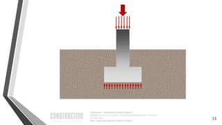 CAPÍTULO 1: SISTEMAS ESTRUCTURALES
CURSO: ESTRUCTURACIÓN, PREDIMENSIONAMIENTO Y ANÁLISIS
DE EDIFICIOS
ING. CHRISTIAN ASMAT GARAYCOCHEA
13
 