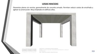 CAPÍTULO 1: SISTEMAS ESTRUCTURALES
CURSO: ESTRUCTURACIÓN, PREDIMENSIONAMIENTO Y ANÁLISIS
DE EDIFICIOS
ING. CHRISTIAN ASMAT GARAYCOCHEA
Elementos planos sin nervios; generalmente de concreto armado. Permiten reducir costos de encofrado y
agilizar la construcción. Muy empleado en edificios altos.
LOSAS MACIZAS
153
 