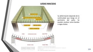 CAPÍTULO 1: SISTEMAS ESTRUCTURALES
CURSO: ESTRUCTURACIÓN, PREDIMENSIONAMIENTO Y ANÁLISIS
DE EDIFICIOS
ING. CHRISTIAN ASMAT GARAYCOCHEA
Su deformación depende de la
continuidad que tenga en el
perímetro del paño. Se
pueden analizar como bandas
o vigas chatas.
159
LOSAS MACIZAS
 