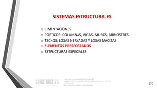 CAPÍTULO 1: SISTEMAS ESTRUCTURALES
CURSO: ESTRUCTURACIÓN, PREDIMENSIONAMIENTO Y ANÁLISIS
DE EDIFICIOS
ING. CHRISTIAN ASMAT GARAYCOCHEA
170
SISTEMAS ESTRUCTURALES
o CIMENTACIONES
o PÓRTICOS: COLUMNAS, VIGAS, MUROS, ARRIOSTRES
o TECHOS: LOSAS NERVADAS Y LOSAS MACIZAS
o ELEMENTOS PRESFORZADOS
o ESTRUCTURAS ESPECIALES
 