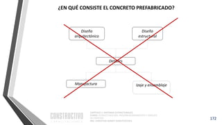 CAPÍTULO 1: SISTEMAS ESTRUCTURALES
CURSO: ESTRUCTURACIÓN, PREDIMENSIONAMIENTO Y ANÁLISIS
DE EDIFICIOS
ING. CHRISTIAN ASMAT GARAYCOCHEA
172
¿EN QUÉ CONSISTE EL CONCRETO PREFABRICADO?
Diseño
estructural
Diseño
arquitectónico
Izaje y ensamblaje
Manufactura
Detalles
 