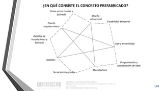 CAPÍTULO 1: SISTEMAS ESTRUCTURALES
CURSO: ESTRUCTURACIÓN, PREDIMENSIONAMIENTO Y ANÁLISIS
DE EDIFICIOS
ING. CHRISTIAN ASMAT GARAYCOCHEA
174
¿EN QUÉ CONSISTE EL CONCRETO PREFABRICADO?
Diseño
estructural
Diseño
arquitectónico
Izaje y ensamblaje
Manufactura
Detalles
Servicios integrados
Detalles de
instalaciones y
fachada
Zonas estructurales y
fachada
Estabilidad temporal
Programación y
coordinación de obra
 