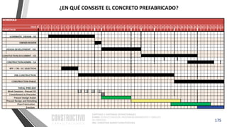 CAPÍTULO 1: SISTEMAS ESTRUCTURALES
CURSO: ESTRUCTURACIÓN, PREDIMENSIONAMIENTO Y ANÁLISIS
DE EDIFICIOS
ING. CHRISTIAN ASMAT GARAYCOCHEA
175
¿EN QUÉ CONSISTE EL CONCRETO PREFABRICADO?
 