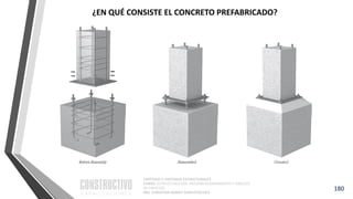 CAPÍTULO 1: SISTEMAS ESTRUCTURALES
CURSO: ESTRUCTURACIÓN, PREDIMENSIONAMIENTO Y ANÁLISIS
DE EDIFICIOS
ING. CHRISTIAN ASMAT GARAYCOCHEA
180
¿EN QUÉ CONSISTE EL CONCRETO PREFABRICADO?
 