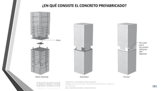 CAPÍTULO 1: SISTEMAS ESTRUCTURALES
CURSO: ESTRUCTURACIÓN, PREDIMENSIONAMIENTO Y ANÁLISIS
DE EDIFICIOS
ING. CHRISTIAN ASMAT GARAYCOCHEA
181
¿EN QUÉ CONSISTE EL CONCRETO PREFABRICADO?
 