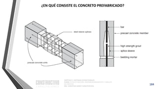 CAPÍTULO 1: SISTEMAS ESTRUCTURALES
CURSO: ESTRUCTURACIÓN, PREDIMENSIONAMIENTO Y ANÁLISIS
DE EDIFICIOS
ING. CHRISTIAN ASMAT GARAYCOCHEA
184
¿EN QUÉ CONSISTE EL CONCRETO PREFABRICADO?
 