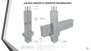CAPÍTULO 1: SISTEMAS ESTRUCTURALES
CURSO: ESTRUCTURACIÓN, PREDIMENSIONAMIENTO Y ANÁLISIS
DE EDIFICIOS
ING. CHRISTIAN ASMAT GARAYCOCHEA
185
¿EN QUÉ CONSISTE EL CONCRETO PREFABRICADO?
 