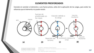 CAPÍTULO 1: SISTEMAS ESTRUCTURALES
CURSO: ESTRUCTURACIÓN, PREDIMENSIONAMIENTO Y ANÁLISIS
DE EDIFICIOS
ING. CHRISTIAN ASMAT GARAYCOCHEA
187
Consiste en someter al elemento a una fuerza previa, antes de la aplicación de las cargas, para evitar los
esfuerzos que el elemento no puede resistir.
ELEMENTOS PRESFORZADOS
aro rayos
fuerzas de
presforzado en
los rayos
Reacción del
terreno
tracción debida a
la carga
compresión debida a la
carga
tracción
resultante
tracción
resultante
 