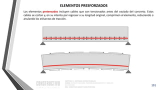 CAPÍTULO 1: SISTEMAS ESTRUCTURALES
CURSO: ESTRUCTURACIÓN, PREDIMENSIONAMIENTO Y ANÁLISIS
DE EDIFICIOS
ING. CHRISTIAN ASMAT GARAYCOCHEA
191
Los elementos pretensados incluyen cables que son tensionados antes del vaciado del concreto. Estos
cables se cortan y, en su intento por regresar a su longitud original, comprimen al elemento, reduciendo o
anulando los esfuerzos de tracción.
ELEMENTOS PRESFORZADOS
 