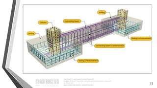 CAPÍTULO 1: SISTEMAS ESTRUCTURALES
CURSO: ESTRUCTURACIÓN, PREDIMENSIONAMIENTO Y ANÁLISIS
DE EDIFICIOS
ING. CHRISTIAN ASMAT GARAYCOCHEA
21
 
