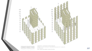 CAPÍTULO 1: SISTEMAS ESTRUCTURALES
CURSO: ESTRUCTURACIÓN, PREDIMENSIONAMIENTO Y ANÁLISIS
DE EDIFICIOS
ING. CHRISTIAN ASMAT GARAYCOCHEA
227
 