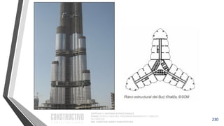 CAPÍTULO 1: SISTEMAS ESTRUCTURALES
CURSO: ESTRUCTURACIÓN, PREDIMENSIONAMIENTO Y ANÁLISIS
DE EDIFICIOS
ING. CHRISTIAN ASMAT GARAYCOCHEA
230
 