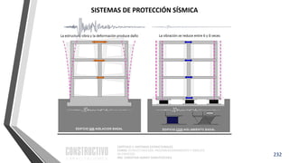 CAPÍTULO 1: SISTEMAS ESTRUCTURALES
CURSO: ESTRUCTURACIÓN, PREDIMENSIONAMIENTO Y ANÁLISIS
DE EDIFICIOS
ING. CHRISTIAN ASMAT GARAYCOCHEA
232
SISTEMAS DE PROTECCIÓN SÍSMICA
 