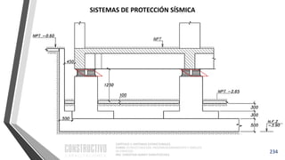 CAPÍTULO 1: SISTEMAS ESTRUCTURALES
CURSO: ESTRUCTURACIÓN, PREDIMENSIONAMIENTO Y ANÁLISIS
DE EDIFICIOS
ING. CHRISTIAN ASMAT GARAYCOCHEA
234
SISTEMAS DE PROTECCIÓN SÍSMICA
 