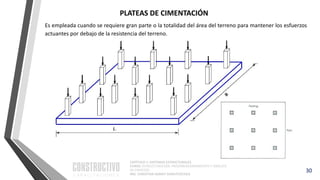 CAPÍTULO 1: SISTEMAS ESTRUCTURALES
CURSO: ESTRUCTURACIÓN, PREDIMENSIONAMIENTO Y ANÁLISIS
DE EDIFICIOS
ING. CHRISTIAN ASMAT GARAYCOCHEA
30
Es empleada cuando se requiere gran parte o la totalidad del área del terreno para mantener los esfuerzos
actuantes por debajo de la resistencia del terreno.
PLATEAS DE CIMENTACIÓN
 