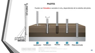 CAPÍTULO 1: SISTEMAS ESTRUCTURALES
CURSO: ESTRUCTURACIÓN, PREDIMENSIONAMIENTO Y ANÁLISIS
DE EDIFICIOS
ING. CHRISTIAN ASMAT GARAYCOCHEA
40
Pueden ser hincados o vaciados in situ, dependiendo de la esbeltez del pilote.
PILOTES
 