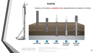 CAPÍTULO 1: SISTEMAS ESTRUCTURALES
CURSO: ESTRUCTURACIÓN, PREDIMENSIONAMIENTO Y ANÁLISIS
DE EDIFICIOS
ING. CHRISTIAN ASMAT GARAYCOCHEA
41
Pueden ser hincados o vaciados in situ, dependiendo de la esbeltez del pilote.
PILOTES
 