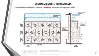 CAPÍTULO 1: SISTEMAS ESTRUCTURALES
CURSO: ESTRUCTURACIÓN, PREDIMENSIONAMIENTO Y ANÁLISIS
DE EDIFICIOS
ING. CHRISTIAN ASMAT GARAYCOCHEA
47
Existen principalmente tres sistemas: calzaduras, muros anclados y muros Milán.
SOSTENIMIENTO EN EXCAVACIONES
 