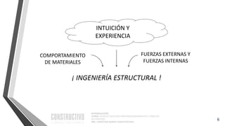 INTRODUCCIÓN
CURSO: ESTRUCTURACIÓN, PREDIMENSIONAMIENTO Y ANÁLISIS
DE EDIFICIOS
ING. CHRISTIAN ASMAT GARAYCOCHEA
INTUICIÓN Y
EXPERIENCIA
COMPORTAMIENTO
DE MATERIALES
FUERZAS EXTERNAS Y
FUERZAS INTERNAS
¡ INGENIERÍA ESTRUCTURAL !
6
 