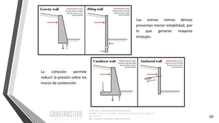 CAPÍTULO 1: SISTEMAS ESTRUCTURALES
CURSO: ESTRUCTURACIÓN, PREDIMENSIONAMIENTO Y ANÁLISIS
DE EDIFICIOS
ING. CHRISTIAN ASMAT GARAYCOCHEA
60
Las arenas menos densas
presentan menor estabilidad, por
lo que generan mayores
empujes.
La cohesión permite
reducir la presión sobre los
muros de contención.
 