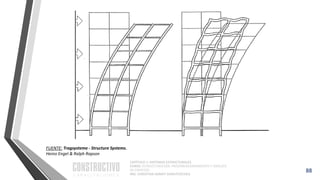 CAPÍTULO 1: SISTEMAS ESTRUCTURALES
CURSO: ESTRUCTURACIÓN, PREDIMENSIONAMIENTO Y ANÁLISIS
DE EDIFICIOS
ING. CHRISTIAN ASMAT GARAYCOCHEA
88
FUENTE: Tragsysteme - Structure Systems.
Heino Engel & Ralph Rapson
 