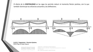 CAPÍTULO 1: SISTEMAS ESTRUCTURALES
CURSO: ESTRUCTURACIÓN, PREDIMENSIONAMIENTO Y ANÁLISIS
DE EDIFICIOS
ING. CHRISTIAN ASMAT GARAYCOCHEA
93
El efecto de la CONTINUIDAD en las vigas les permite reducir el momento flector positivo, con lo que
también disminuye los esfuerzos actuantes y las deflexiones.
FUENTE: Tragsysteme - Structure Systems.
Heino Engel & Ralph Rapson
 