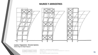 CAPÍTULO 1: SISTEMAS ESTRUCTURALES
CURSO: ESTRUCTURACIÓN, PREDIMENSIONAMIENTO Y ANÁLISIS
DE EDIFICIOS
ING. CHRISTIAN ASMAT GARAYCOCHEA
95
FUENTE: Tragsysteme - Structure Systems.
Heino Engel & Ralph Rapson
MUROS Y ARRIOSTRES
 