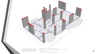 CAPÍTULO 1: SISTEMAS ESTRUCTURALES
CURSO: ESTRUCTURACIÓN, PREDIMENSIONAMIENTO Y ANÁLISIS
DE EDIFICIOS
ING. CHRISTIAN ASMAT GARAYCOCHEA
97
 