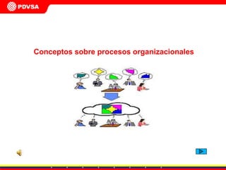 Conceptos sobre procesos organizacionales 
